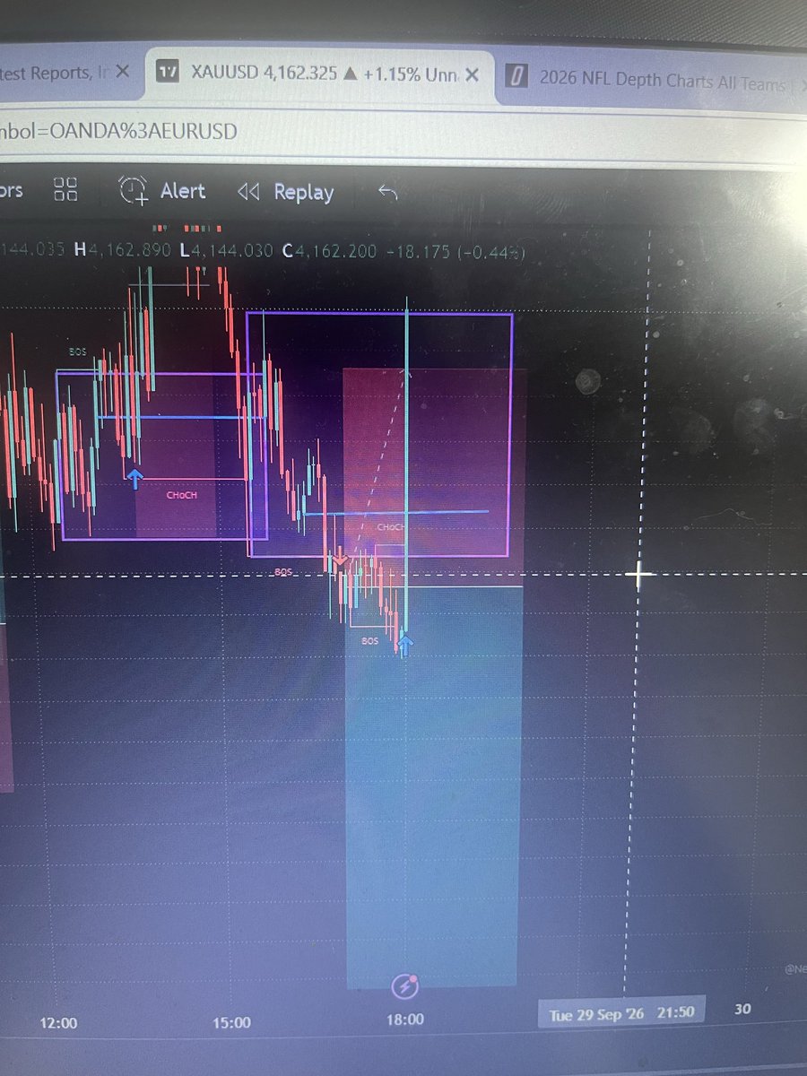 PeteTradesFX's tweet photo. Uh….. what the hell ?!? 💀

#XAUUSD https://t.co/5Uwov34nTy
