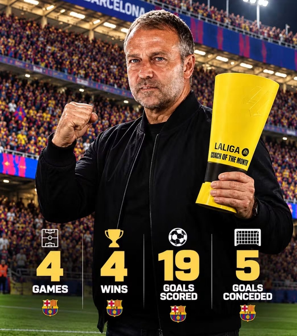 Mosharof221's tweet photo. 🚨🏆 𝐇𝐀𝐍𝐒𝐈 𝐅𝐋𝐈𝐂𝐊 — 𝐋𝐀𝐋𝐈𝐆𝐀 𝐂𝐎𝐀𝐂𝐇 𝐎𝐅 𝐓𝐇𝐄 𝐌𝐎𝐍𝐓𝐇 𝐅𝐎𝐑 𝐒𝐄𝐏𝐓𝐄𝐌𝐁𝐄𝐑! 💙❤️

Barcelona under Flick this month:

🎮 4 games
✅ 4 wins
⚽ 19 goals scored
🥅 5 goals conceded

Perfect record. Almost 5 goals per game. 🔥

𝐅𝐎𝐔𝐑 𝐆𝐀𝐌𝐄𝐒. 𝐅𝐎𝐔𝐑 𝐖𝐈𝐍𝐒. 𝐅𝐋𝐈𝐂𝐊 𝐁𝐀𝐋𝐋. 🧠🏆