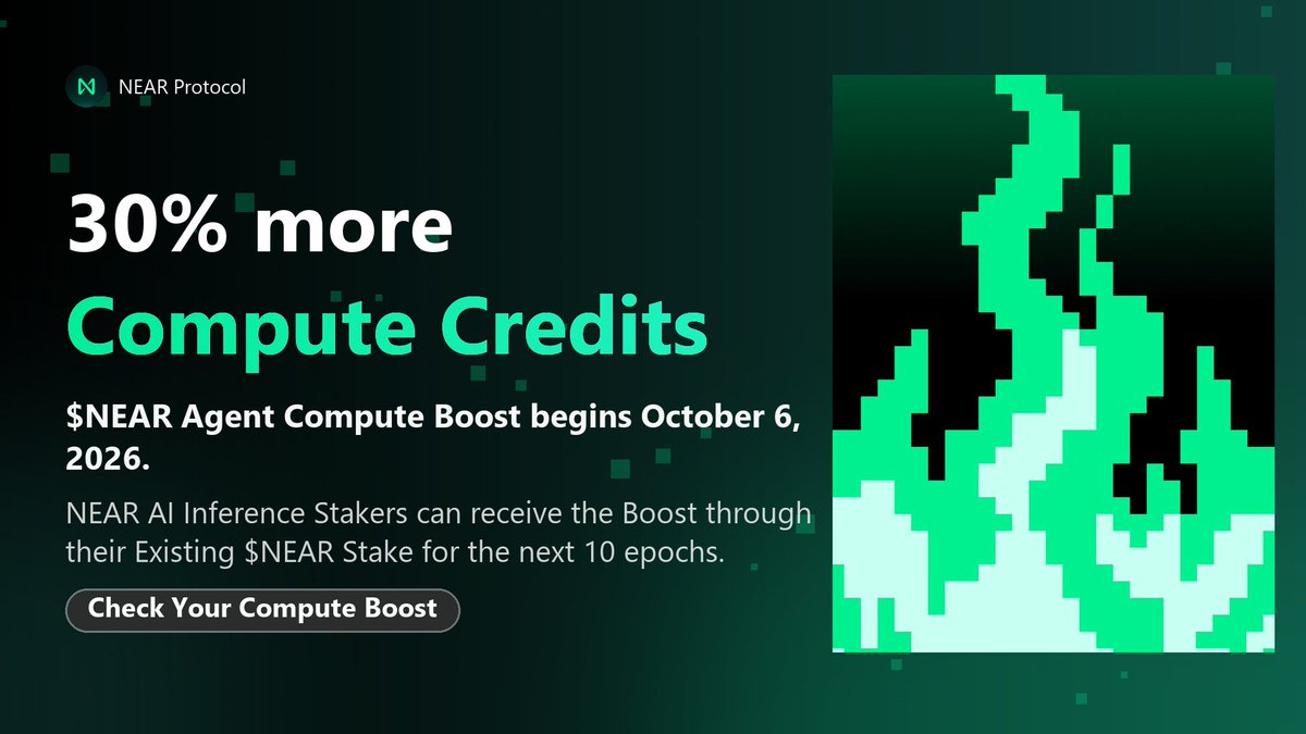 noernetworks's tweet photo. @NEARProtocol NEAR Agent Compute Boost Starts October 6, 2026.
  
NEAR AI Inference Stakers qualify for 30% more Compute Credits from their Existing NEAR Stake for the next 10 epochs.

Check Your Compute Boost ↓
https://t.co/g2nbRyIc5l https://t.co/VpGKFnDH6V