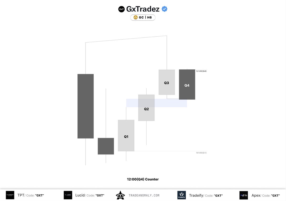 GxTradez's tweet photo. Always applying the model to narrative, alone it means nothing. https://t.co/AnZRGsOhBF