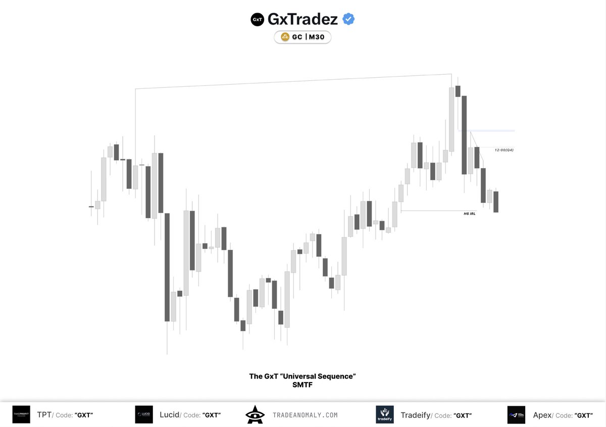 GxTradez's tweet photo. Always applying the model to narrative, alone it means nothing. https://t.co/AnZRGsOhBF