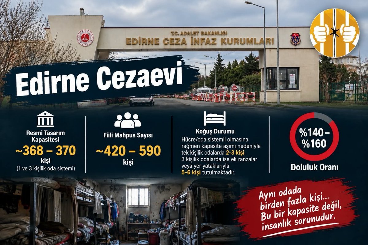 Mavidenyesill's tweet photo. insan evinde aynı odada kaldığı kardeşine yeri
geliyor tahammül edemiyor. Burada yapılanlar psikolojik bir sindirmedir! İskencedir !!! Hijyen koşulları ve diğer fiziki sorunları sayamıyorum bile...
ama doğru , zaten amaç da bu!

Cezaevleri DolduTaştı https://t.co/ZKJOF3C1IZ