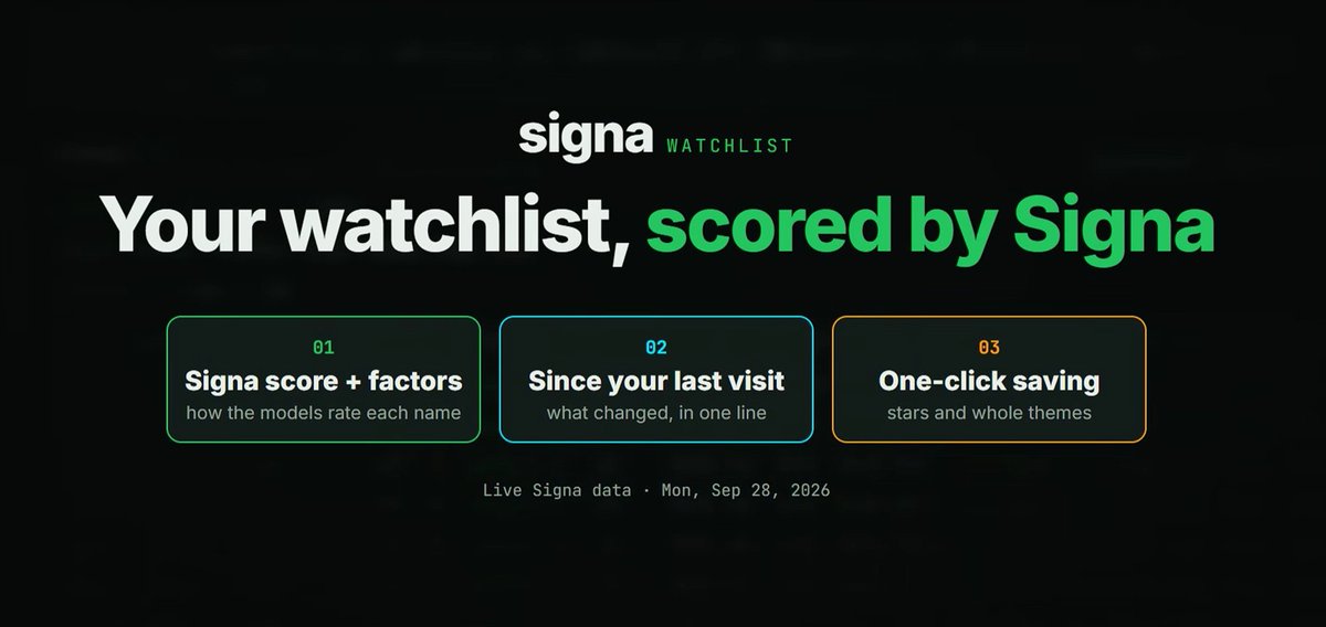 SignaTrading's tweet photo. New Watchlist video is now up in our help section! https://t.co/FEBiZX81ZW