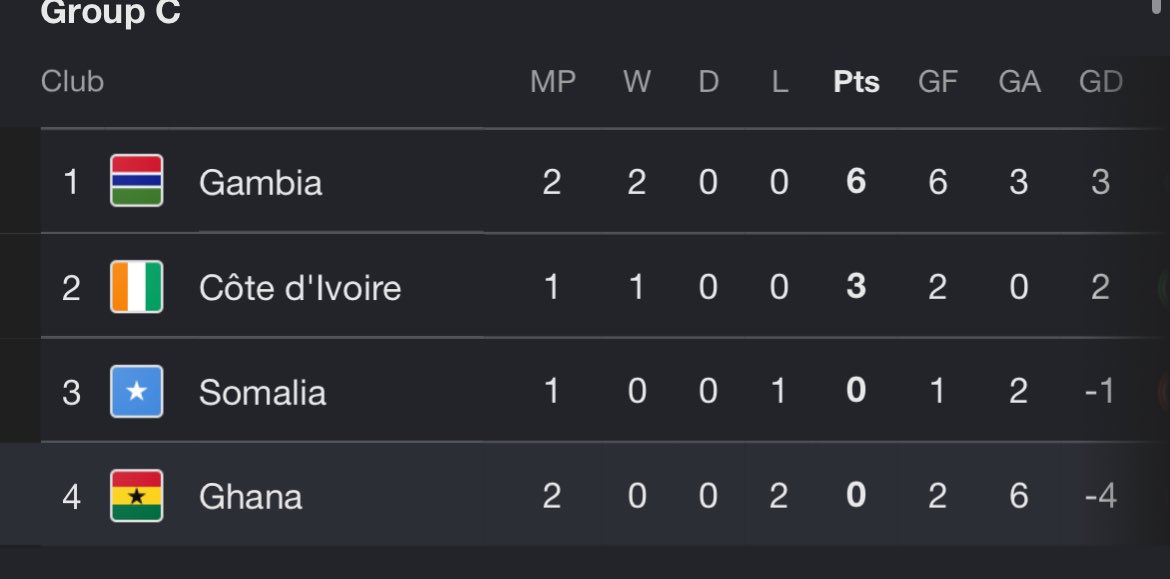 Playboi_Gandhi's tweet photo. We’re last place in a group with Somalia, just shut this national team down man I’m tired https://t.co/aipsUQKEl0