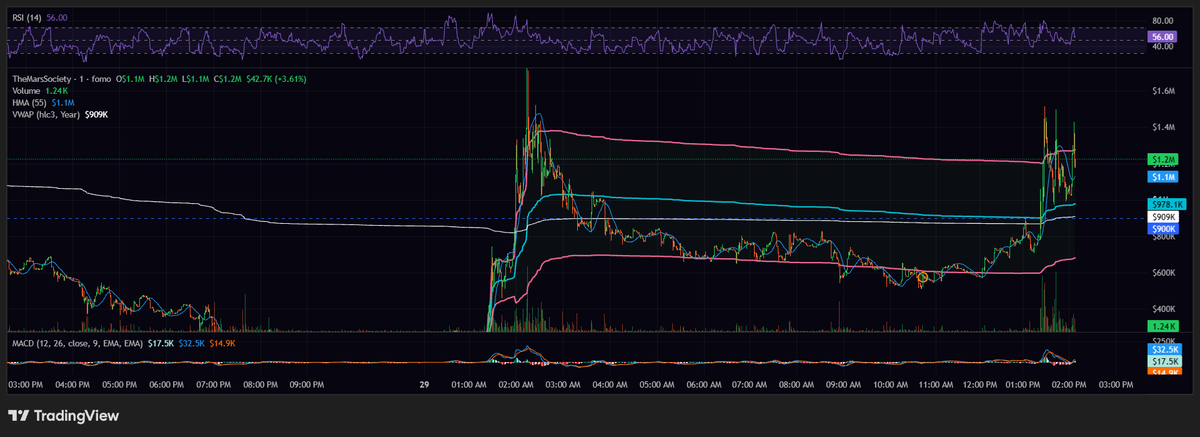 TokenMarioEth's tweet photo. @SaToShi_FrEaK @TheMarsSociety_ "rug pull" LOL https://t.co/xjwj9PajJd
