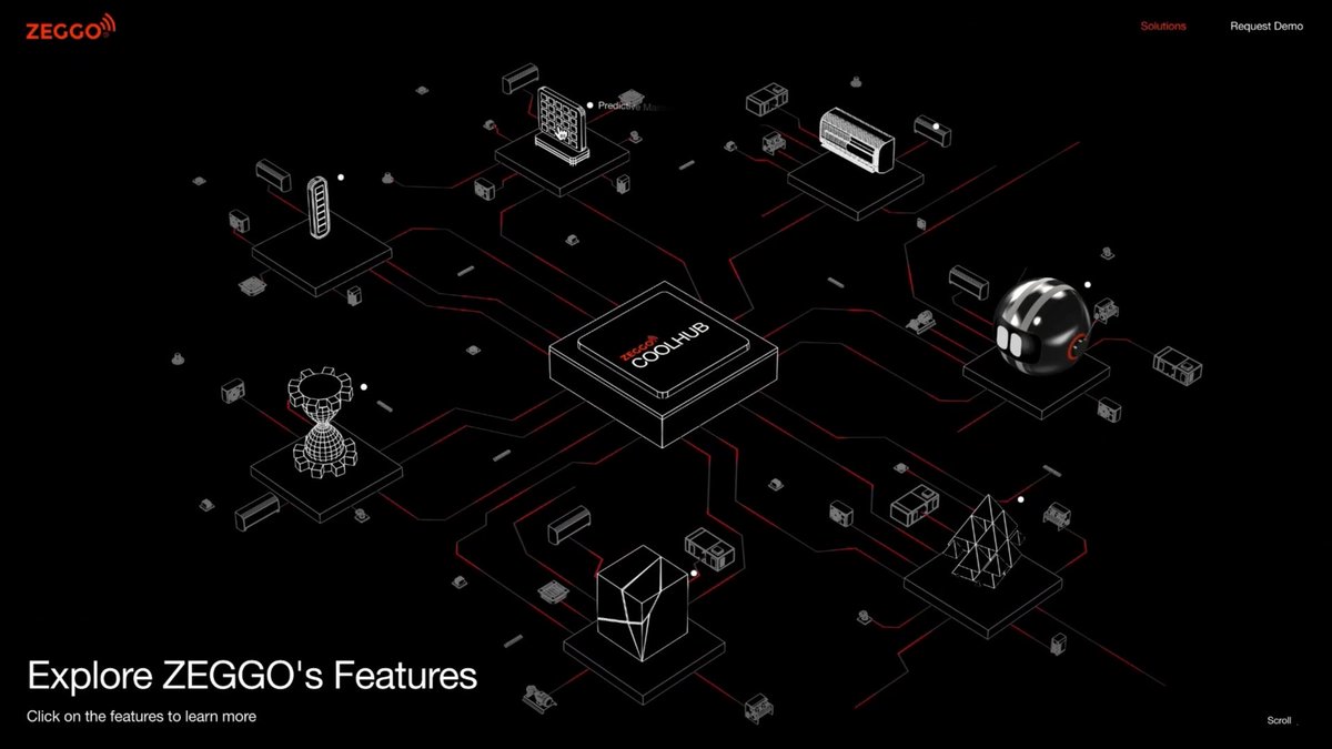 A webpage from ZEGGO displays 'Explore ZEGGO's Features' with the subtitle 'Click on the features to learn more', showcasing an isometric network diagram connecting various products to a central 'COOLHUB' device, with 'Solutions' and 'Request Demo' links in the top right.
