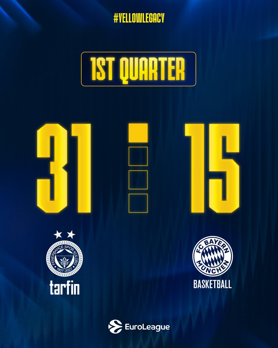FBBasketbol's tweet photo. 1Ç Sonucu | Fenerbahçe Tarfin 🆚 FC Bayern Münih: 31-15

Skor dağılımımız: Bingham Jr 8, Sertaç 5, Melli 3, Sargiunas 3, Horton-Tucker 3, Baldwin IV 2, Key 2, Clyburn 2, Silva 2. #YellowLegacy https://t.co/G7d0fGmlZ9
