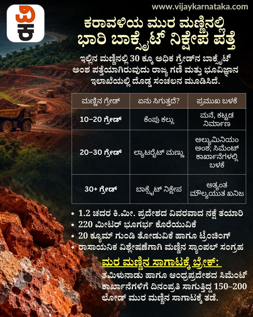 Vijaykarnataka's tweet photo. ಕರಾವಳಿಯ ಮುರ ಮಣ್ಣಿನಲ್ಲಿ ಭಾರಿ ಬಾಕ್ಸೈಟ್ ನಿಕ್ಷೇಪ ಪತ್ತೆ!
https://t.co/OhkNBjxQIV
#Bauxite #DakshinaKannada #Mangalore #MineralResources #Karnataka https://t.co/wyaXkO7BYq