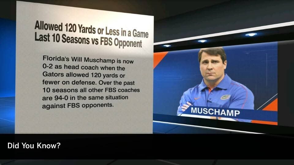 swampbrah's tweet photo. @JHershey21 Muschamp invented an entirely new way to lose to these guys at home in 2014. https://t.co/FLboQpnh5m