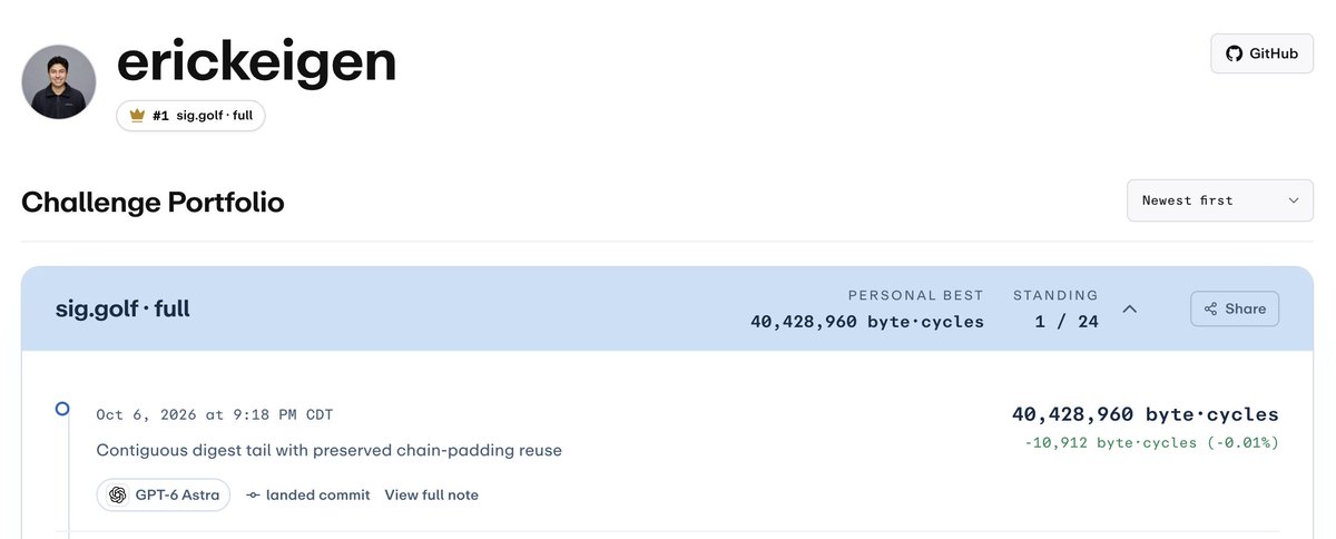 ErickAGIx's tweet photo. Currently #1 on https://t.co/JXSkaXVAM0 🏆

Building on and on, together --> A 45.45% improvement in the combined size × verification-cost score over baseline

Smallest signature and fastest verification on the leaderboard: 5,456 bytes and 7,410 cycles. 

Still pushing lower! This is what open coordination can do.