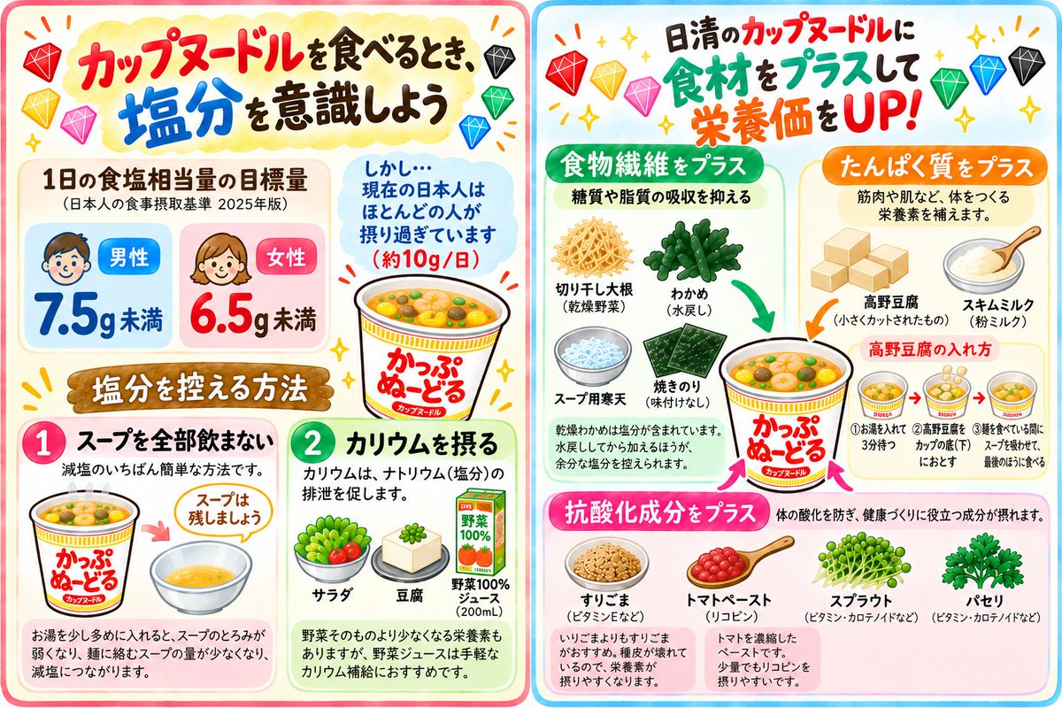 348Aruhc19uhC61's tweet photo. カップヌードルが主食になってるスト担へ

塩分は気にしたほうがいい
減らすだけでなくプラスして満足感を上げるのも大切
鍋とかに移し替えて野菜足して調理できそうならそっちのほうが良い👌

罪悪感感じながらより体にちょっとでもいいと思いながら食べるほうがきっといい

#カップヌードル
#カプポ https://t.co/iYMt4CUYYM