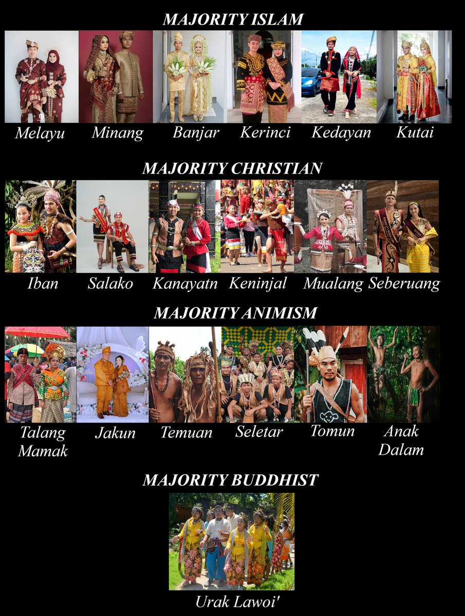 MeeRebus11's tweet photo. = AGAMA MAJORITI ORANG-ORANG MALAYIK = https://t.co/rFGMDlUG5j