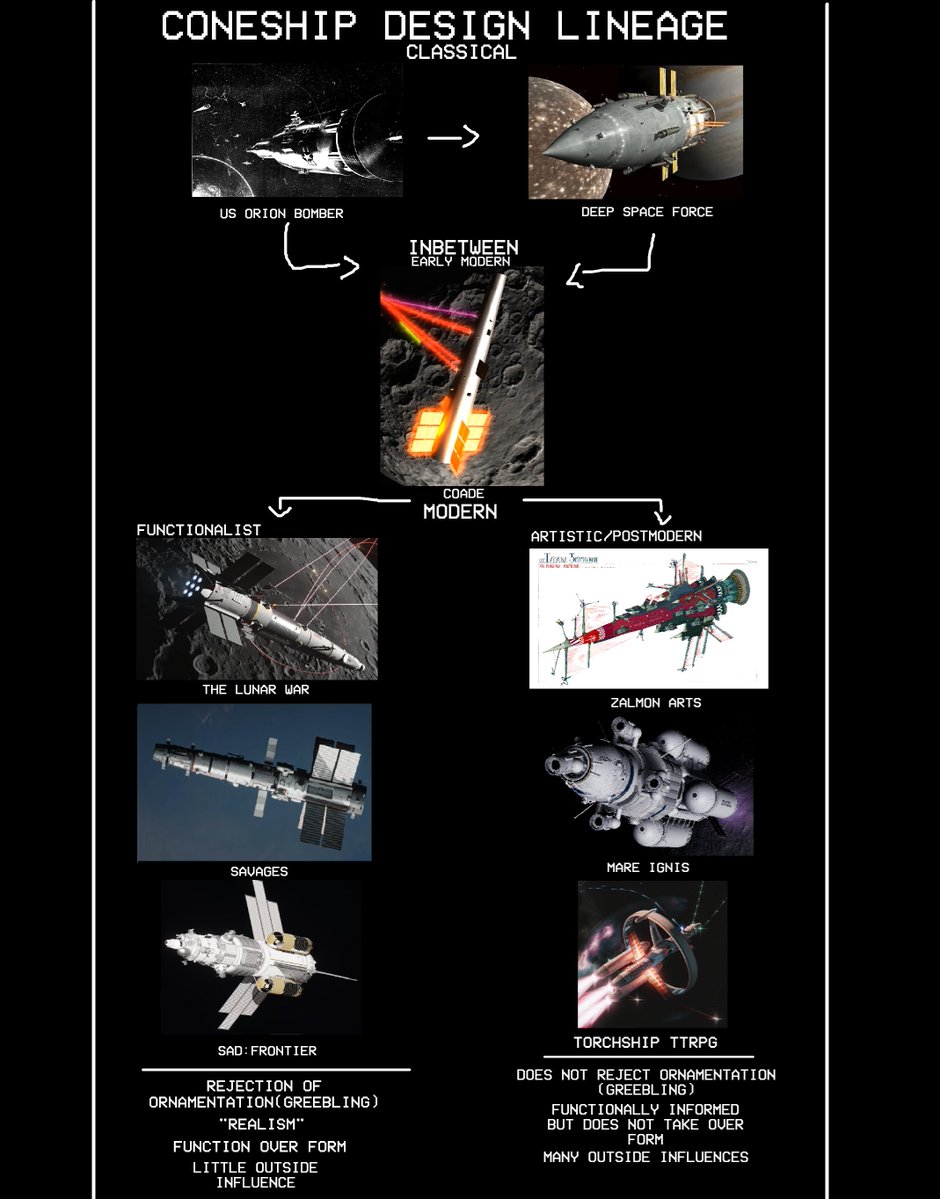 RandolphC84432's tweet photo. semi related but this is my working theory on a history of coneships https://t.co/QHlzQAFd4R