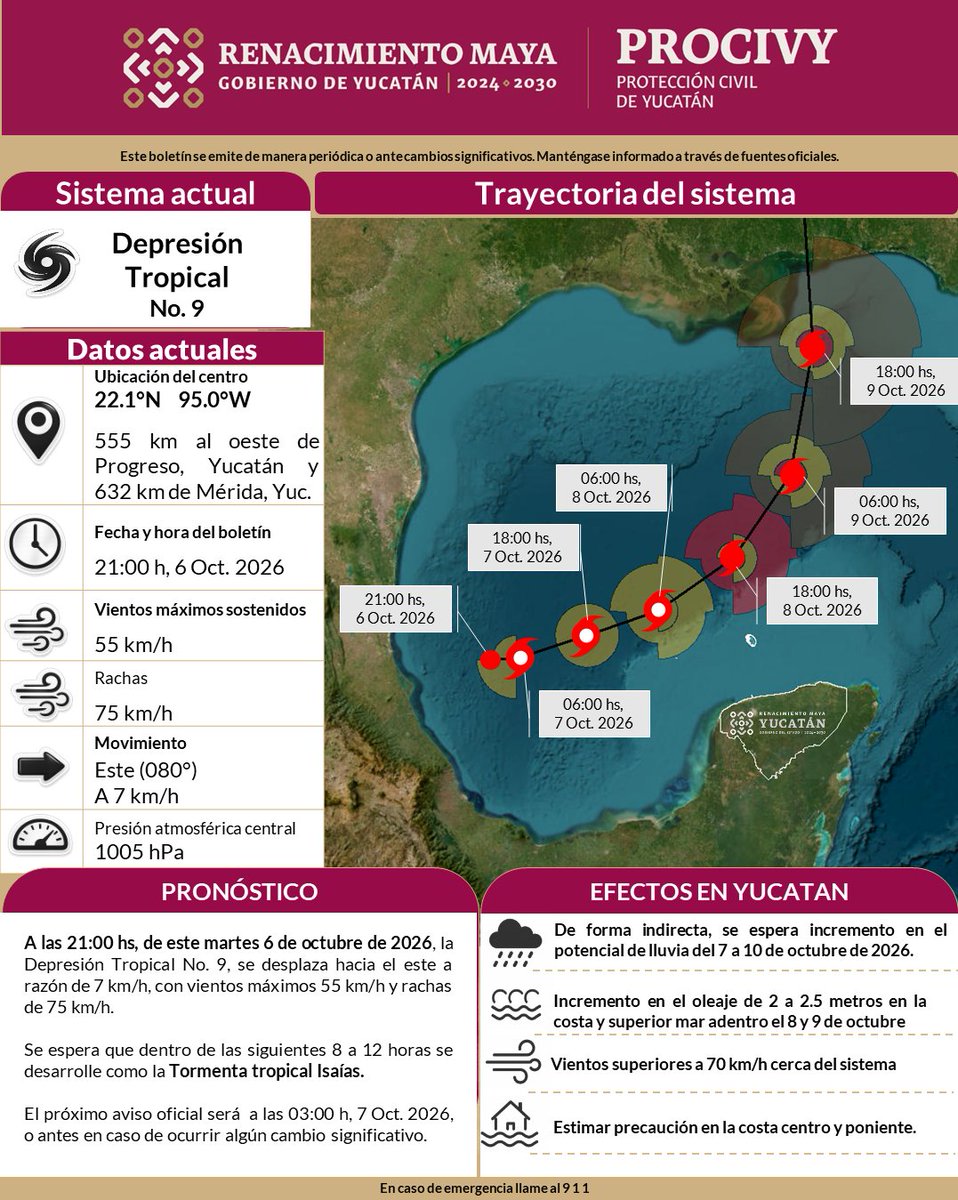 procivy's tweet photo. #Aviso
Martes 6 de octubre.

La Depresión Tropical No. 9, se localiza 555 km al oeste de Progreso y 632 km de Mérida, Yucatán, se desplaza al este a razón de 7 km/h, con vientos máximos 55 km/h y rachas de 75 km/h. https://t.co/WFHuwzZJ4E