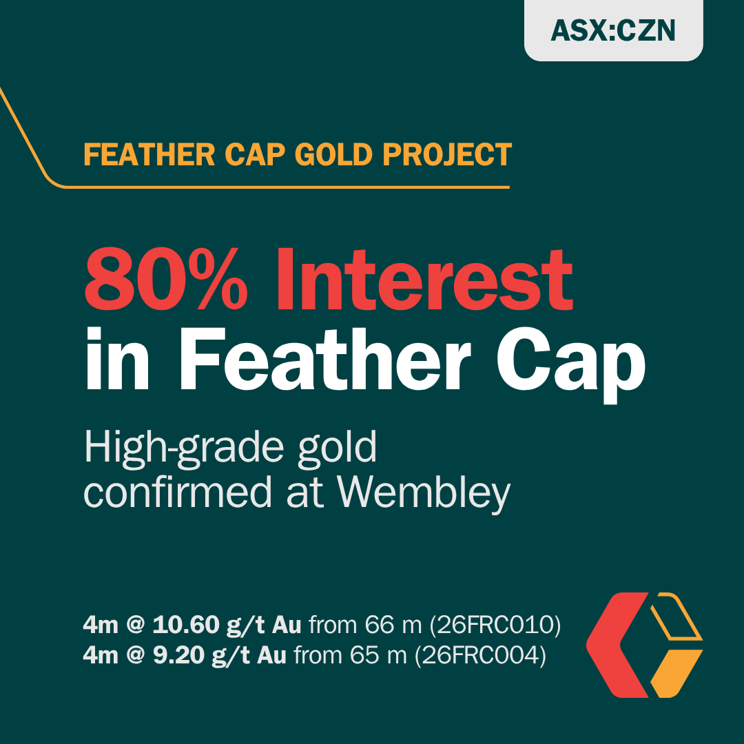 corazonmining's tweet photo. Corazon has exercised its option to acquire 80% interest in Feather Cap, converting its option into a controlling, long-term interest.

This follows maiden RC drilling at the Wembley prospect, confirming extended shallow, high-grade gold.

https://t.co/IMTAA1FbVI

#ASX $CZN #Gold https://t.co/sJCmzlR7vv