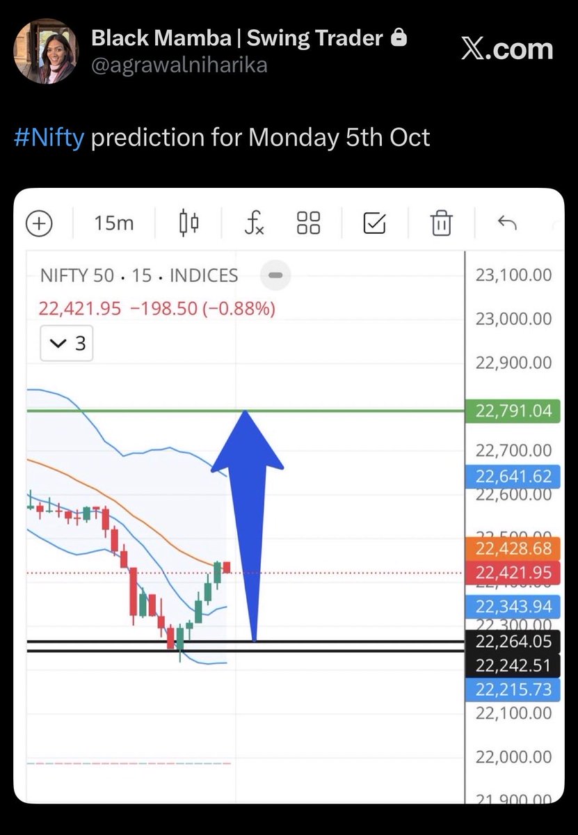 Niharika_Agr's tweet photo. That’s how you predict the market. 

#nifty #Nifty50 https://t.co/PHySxM4lYU