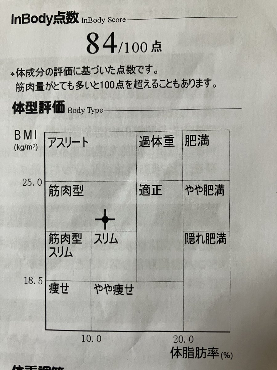 gentenka0's tweet photo. 結果出てるかわからない。
10%まだ超えてた。
やり方真似されたとか言われそう
だけど、、素質ないけどそこそこ
は出てる。 https://t.co/HY75Bk4dPP