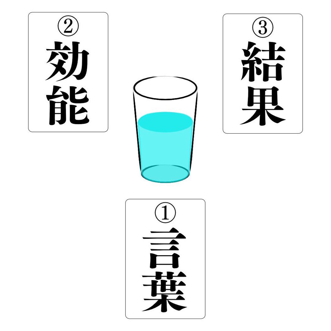 tazn246's tweet photo. #二十四節気の魔法の水
タロットで10/8「寒露」の魔法の水を作ろう！

１．水の語る言葉
２．水の持つ効能
３．飲んだ結果

あなたは魔法の水を飲む？　捨てる？
https://t.co/CwE2G8QsEs https://t.co/ZF6RiGrm0k