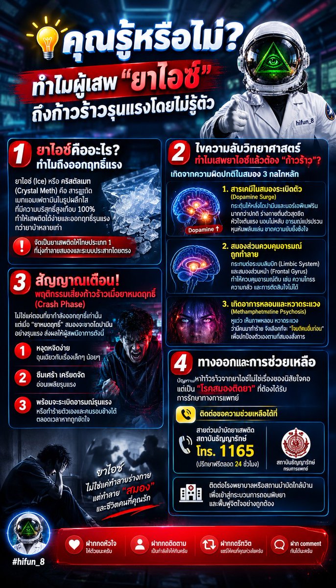 hifun_8's tweet photo. 💬เคยสังเกตไ���ม❔ ว่าทำไมคนที่เสพ "ยาไอซ์" ถึงมีพฤติกรรมก้าวร้าวและอารมณ์รุนแรงขึ้นมาดื้อๆ

โดยที่บางทีเขาก็ไม่รู้ตัว เรื่องนี้จริงๆ แล้วไม่ได้เกี่ยวกับนิสัยใจคออย่างเดียวครับ แต่มีกลไกทางวิทยาศาสตร์สมองซ่อนอยู่
เรามาลองเจาะลึกแบบเข้าใจง่ายๆ ในเธรดนี้กันครับ👇👇
#hicool #hifun_8 https://t.co/6ve06LazYy