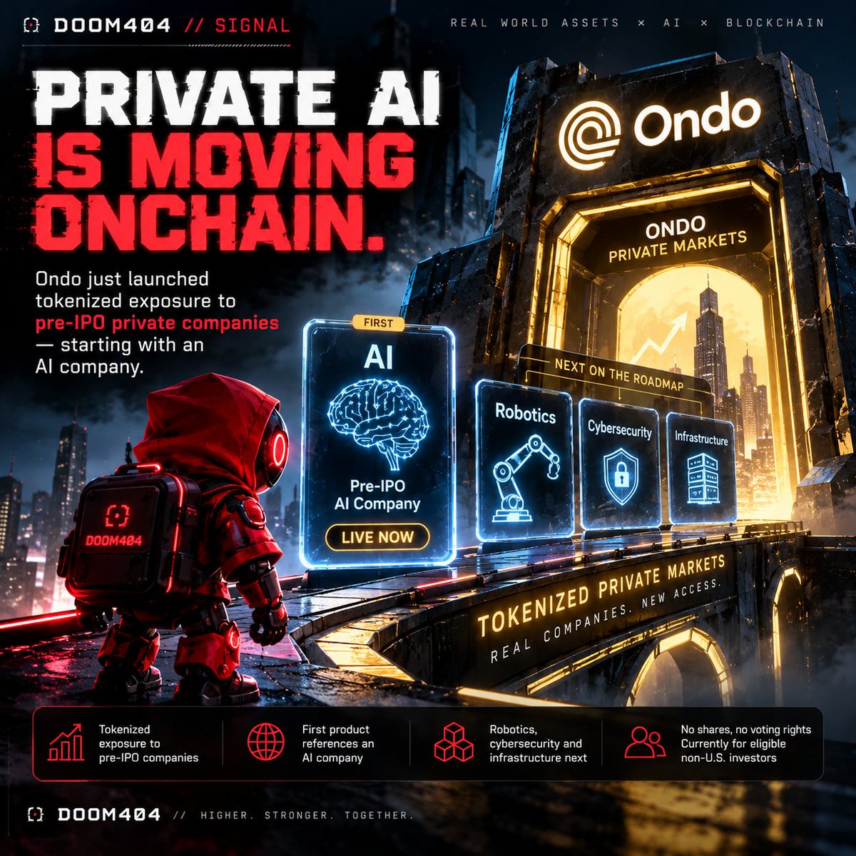 DOOM404Official's tweet photo. 🧠 DOOM404 // SIGNAL
Private AI is moving onchain.
Ondo just launched tokenized exposure to pre-IPO private companies — starting with an AI company.

Next on the roadmap:

AI → Robotics → Cybersecurity → Infrastructure

The walls between private markets and blockchain are getting thinner.

Tokenization is moving upstream.

🤖🔴 // DOOM404

@OndoFinance

#Tokenization #RWA #AI #Crypto
#AI #Crypto #Tokenization #RWA