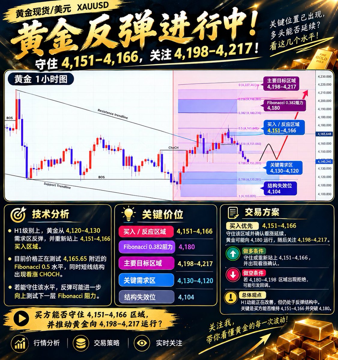 XAUUSDOwne's tweet photo. #XAUUSD #GOLD https://t.co/YsIdioWDgQ