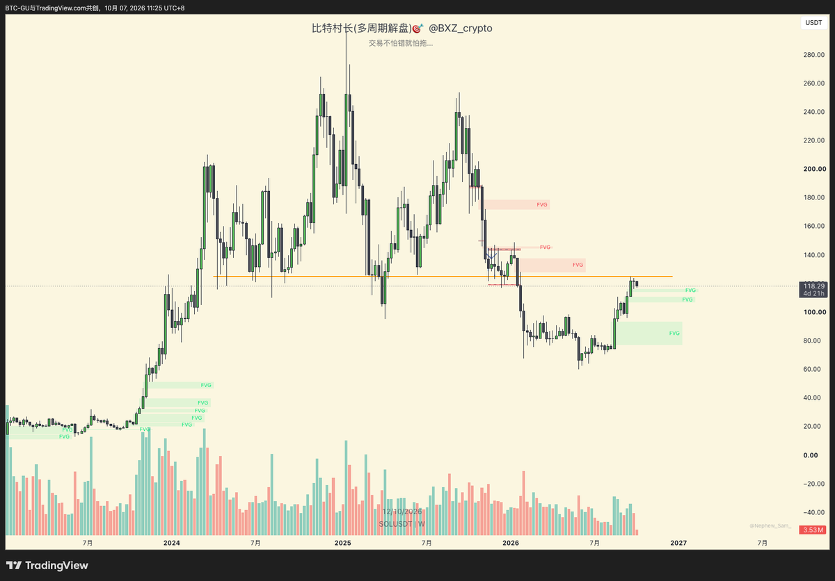 Source media 1 from @bxz_crypto