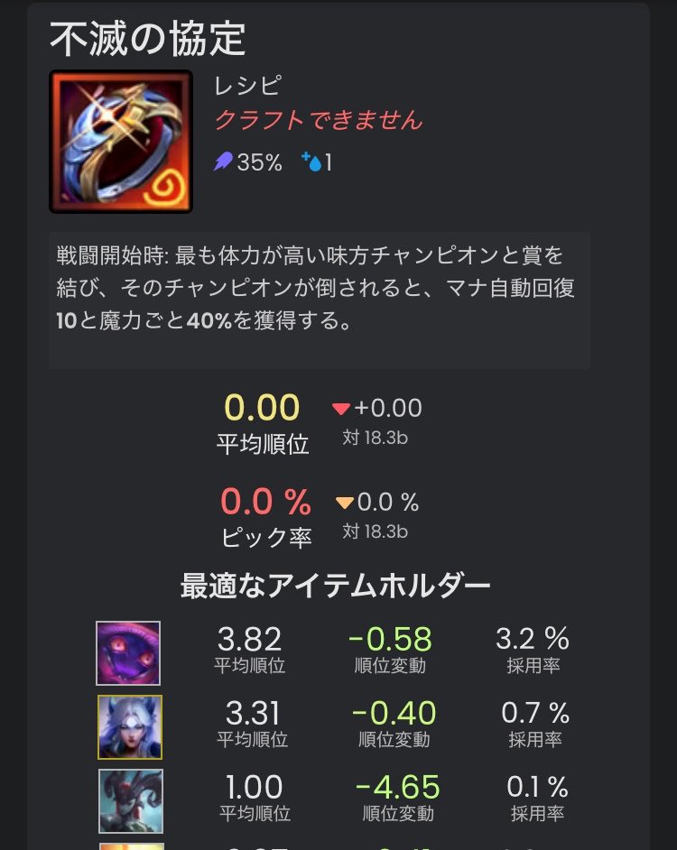 Kimitsu_lol's tweet photo. 統計が圧倒的に少ないからなんだろうけど何この数字は？？
カミールと相性いいの？？ https://t.co/qEsZRRQHf0