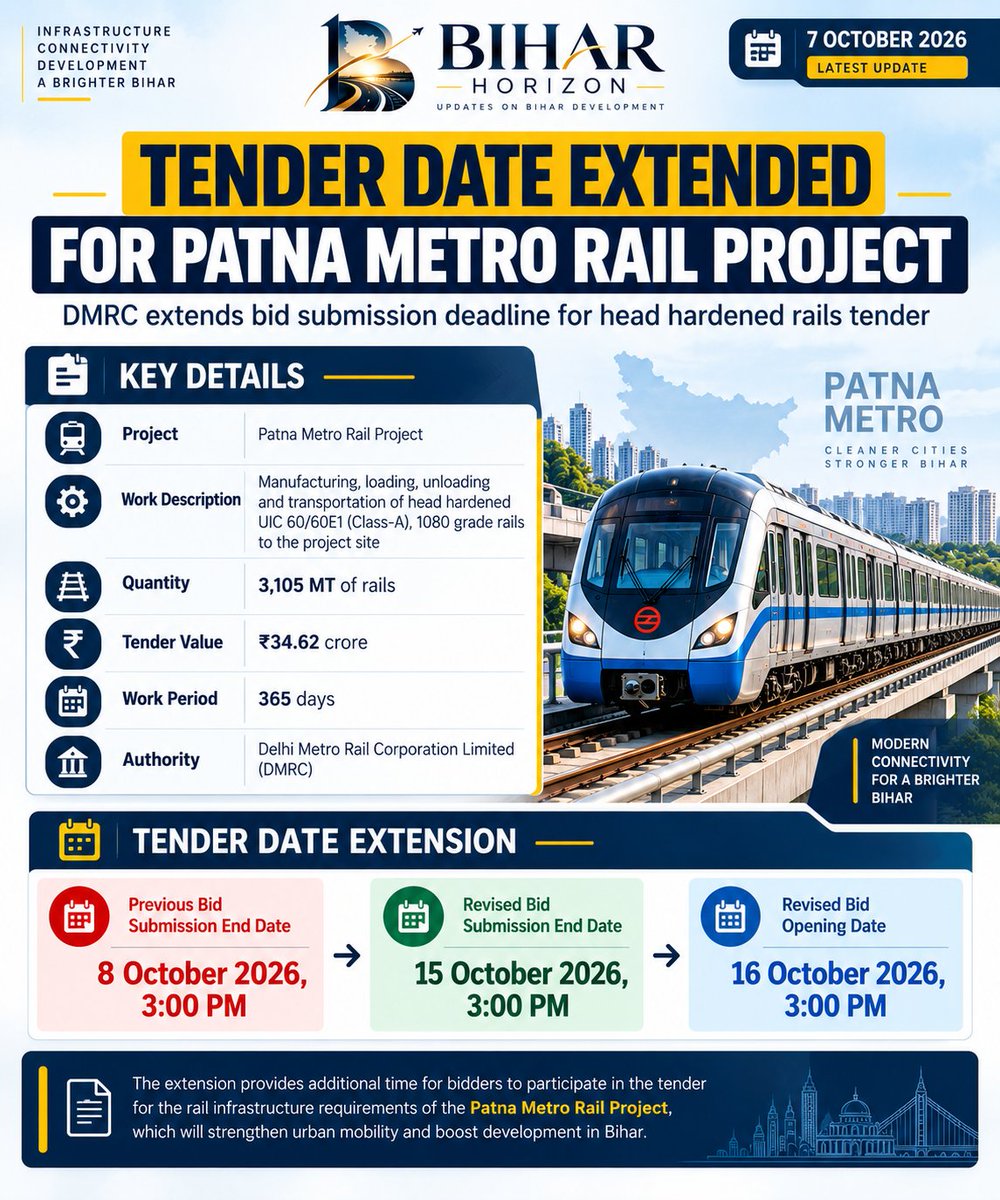 Horizon_Bihar's tweet photo. 🔸DMRC Extends Patna Metro Rail Tender Submission Date.
#PatnaMetro #MetroRail #DMRC #Bihar #BiharDevelopment #Infrastructure #RailInfrastructure #UrbanDevelopment #BiharInfrastructure #Patna #Development https://t.co/ecOYBdPDKw