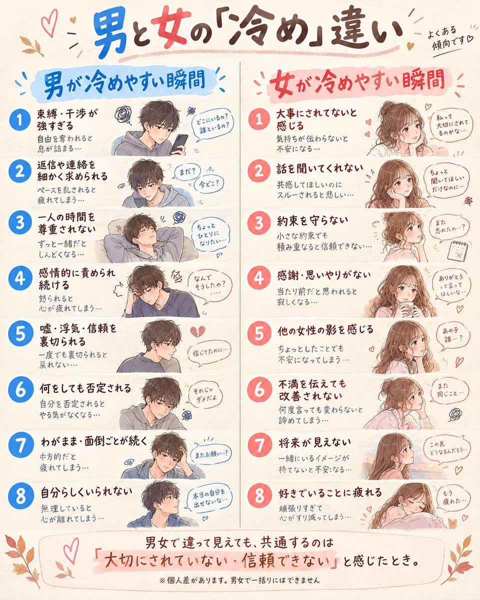 majiwanko's tweet photo. 初めて恋愛のお話です‼️

⑤の「他の女性の影」はめっちゃ嫌じゃないですか？？？！
⑦「将来を感じない」これで別れたこともあります笑笑笑
男性も女性もどうですかーー？？！当てはまりますか？？！
まあ！いつでもどんな時でも可愛くカッコよくいましょっ🤙🏽🌻
#恋愛 https://t.co/hx6mrVJKh2