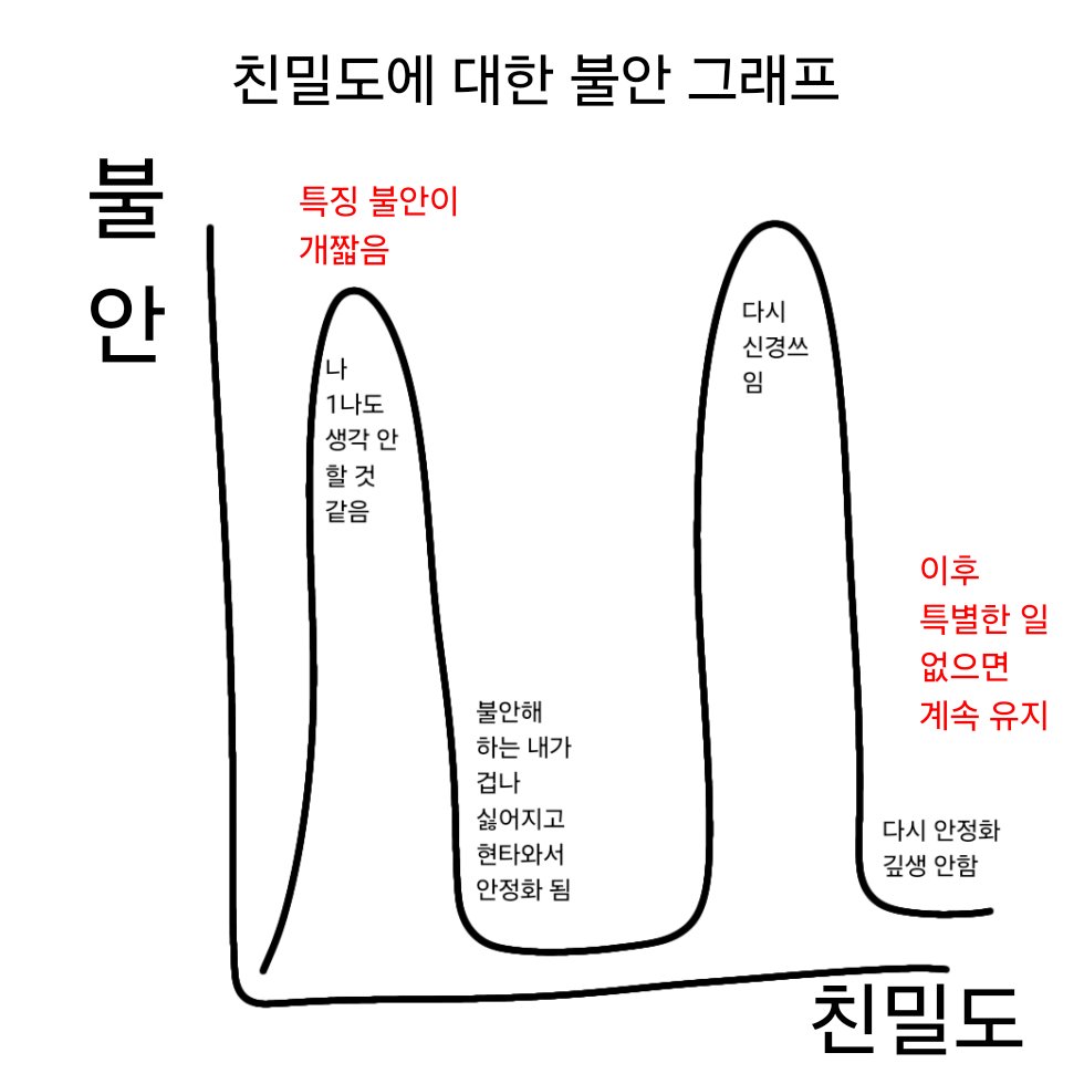 bm4m_004's tweet photo. 난 이럼 나를 존나 팸 https://t.co/Kg9BTzxcUO