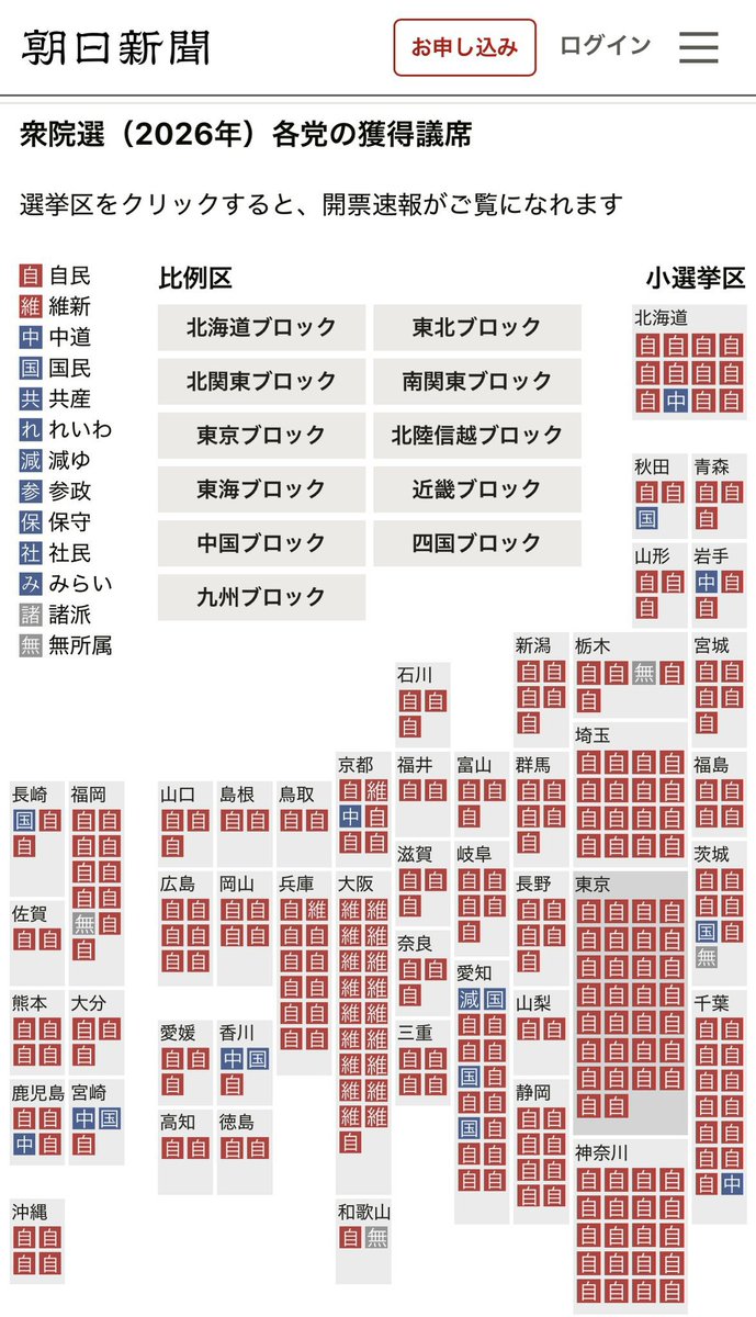 masako5235's tweet photo. 日本は選挙をやってるから
民主主義の国だ
と思ってる人に。

選挙制度が歪んでいて
圧倒的に
自民党が有利。

小選挙区で死票ばかりが
生まれる選挙制度を
是正しないと
正しく民意が
反映できてない。 https://t.co/YmUuJvmk75