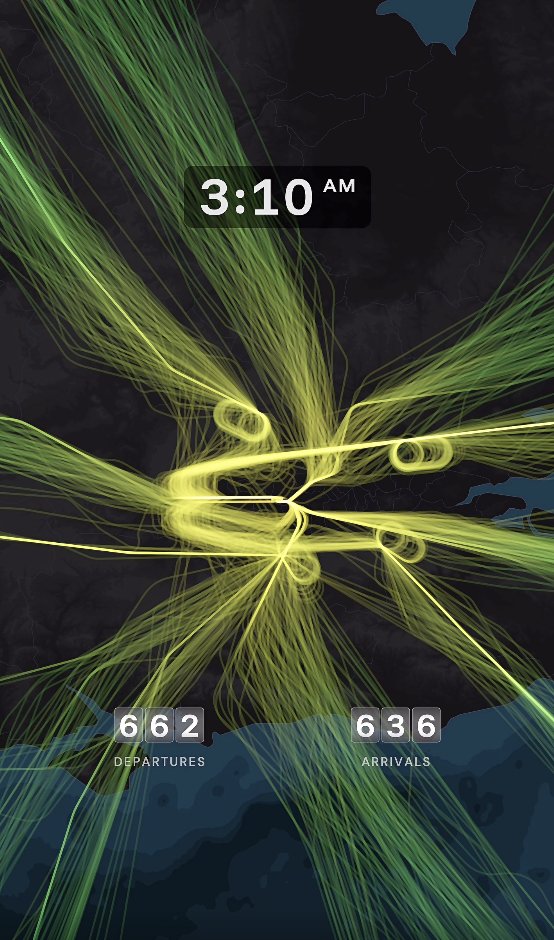 analyticflying's tweet photo. London Heathrow on the left & Atlanta on the right:

ATL handles double the movements with negligible holding while LHR's stacks are clearly visible in these 24h visuals!

The difference? ATL has 5 parallel runways, LHR just 2. If only LHR could build more runways?!