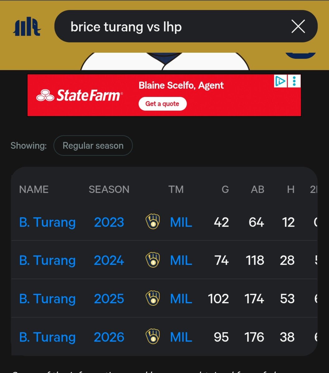 SHOWRIO11's tweet photo. @yelichfans Turang doesn’t hit lefties. https://t.co/2nfY4pCw6i