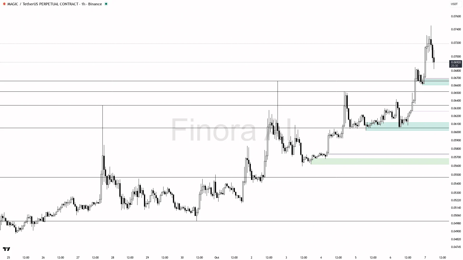 Finora AI - Your Trade Buddy on X: 