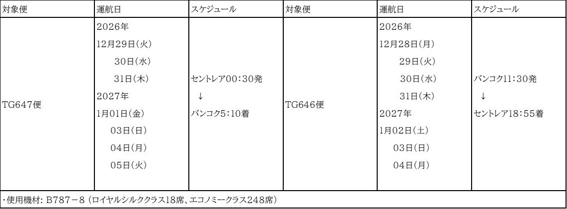Thaiairways_NGO's tweet photo. セントレア発バンコク行き深夜便「TGでら夜便」年末年始に追加運航決定🛫

2027年1月19日の定期運航に先駆けて年末年始にTGでら夜便が運航いたします🌙航空券の販売は開始したばかり‼️

下記ご参照の上、ご予約はタイ国際航空ウェブサイトや旅行会社にてお願いいたします🙏

https://t.co/VqM5iASeWD https://t.co/OghrNiqeCH
