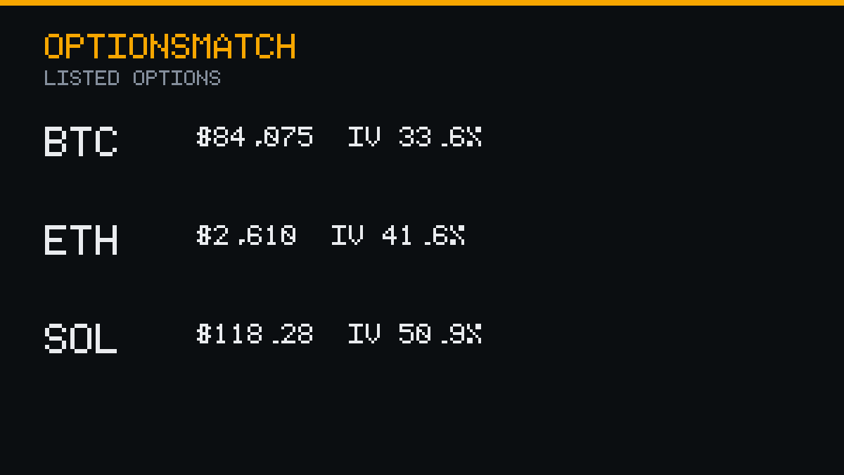 OptionsMatch tweet picture