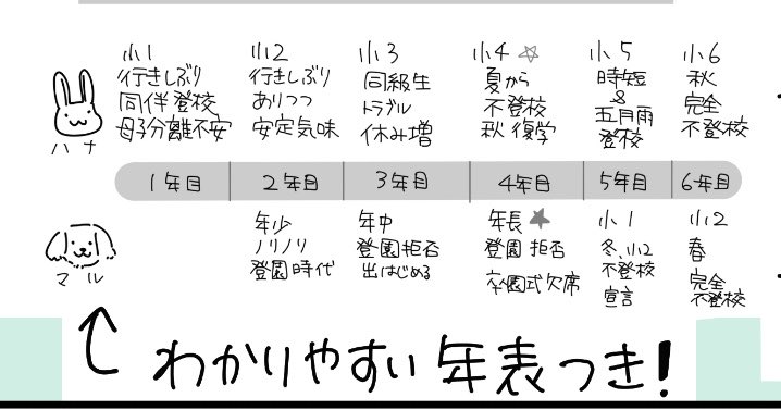 s_p_0_9's tweet photo. これって長女が小6秋に行かなくなってすぐ捨てたってことなのかな？
妹の分も？？？
もう一回行ってみようと思っても🎒ないとか絶望では… https://t.co/UULVLgqQzs