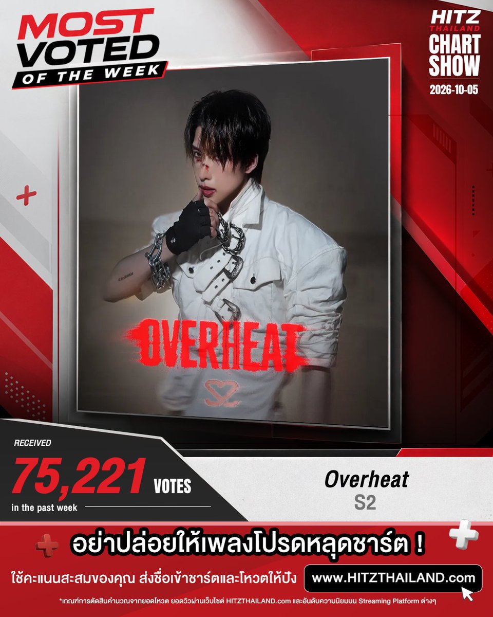 HITZThailand's tweet photo. 🏆 ขอแสดงความยินดีกับ @Noeul_lee6  และเพลง “Overheat” ที่คว้าตำแหน่ง Most Voted of the Week 🔥

ด้วยคะแนน 75,221 โหวต ขอบคุณทุกคนที่ร่วมโหวตกันเข้ามาจนได้เป็น Most Voted !

อย่าปล่อยให้เพลงโปรดหลุดชาร์ต ! ลุยโหวตต่อกันเลยที่ https://t.co/bzPj9p669W

#Noeulnuttarat
#S2_OVERHEAT
#OVERHEAT_S2NEWSONG
#MagentaBoy  
#HITZThailand