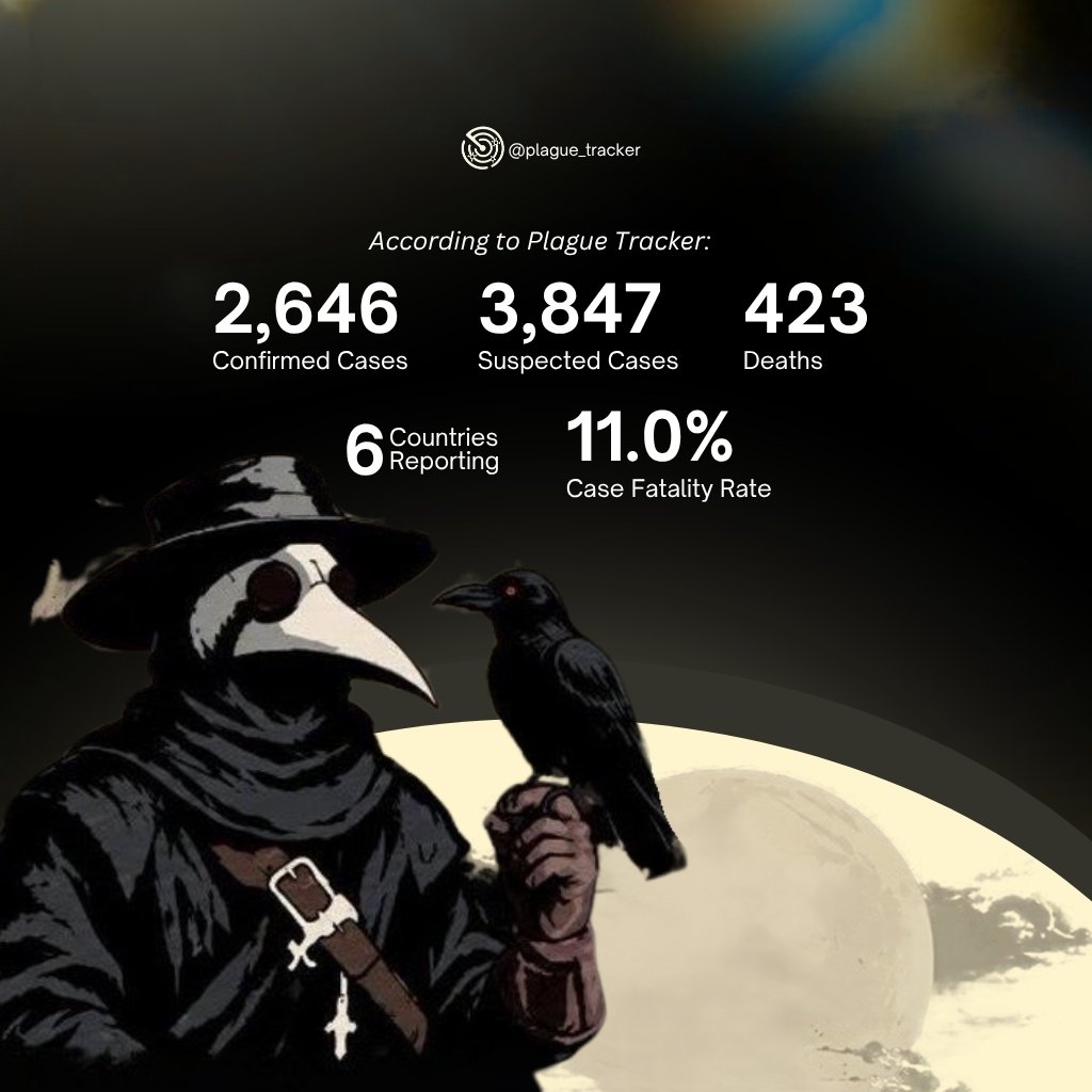 King_Deezy_01's tweet photo. Created this Design to showcases the details of the records by @plague_tracker https://t.co/F3Jo8pWtqH