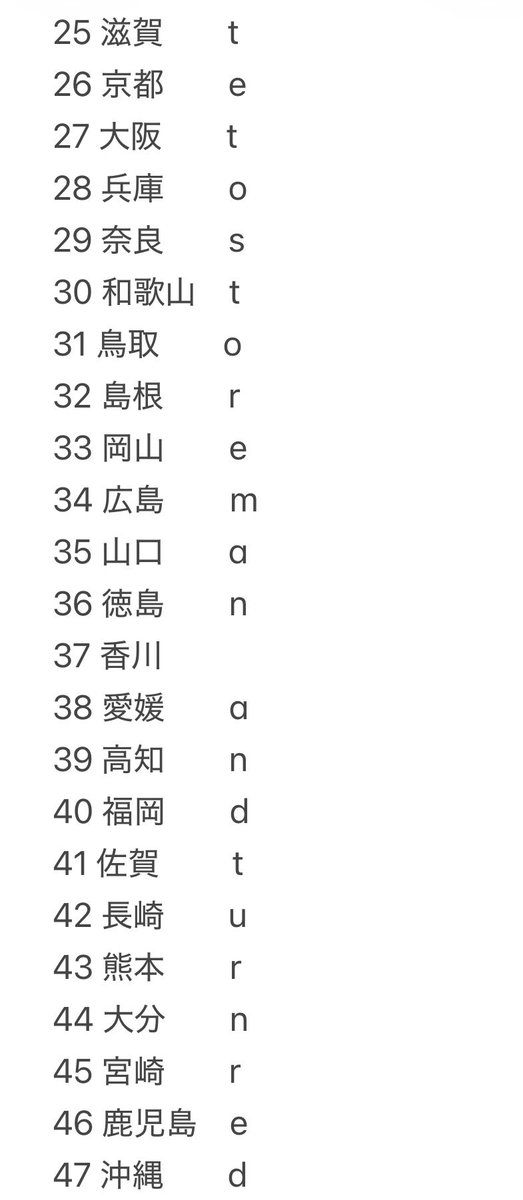 shigure_1018's tweet photo. ✍️メモ（12:50時点）

【】New【】
39 高知　「n」

What cause B1oody A1exandrite to store man〇 and turn red

残り:香川

※埼玉、石川「1」は「l (L) 」の可能性あり

#葛葉ワンマンライブ_47のメッセージ https://t.co/4RCswtRgu6