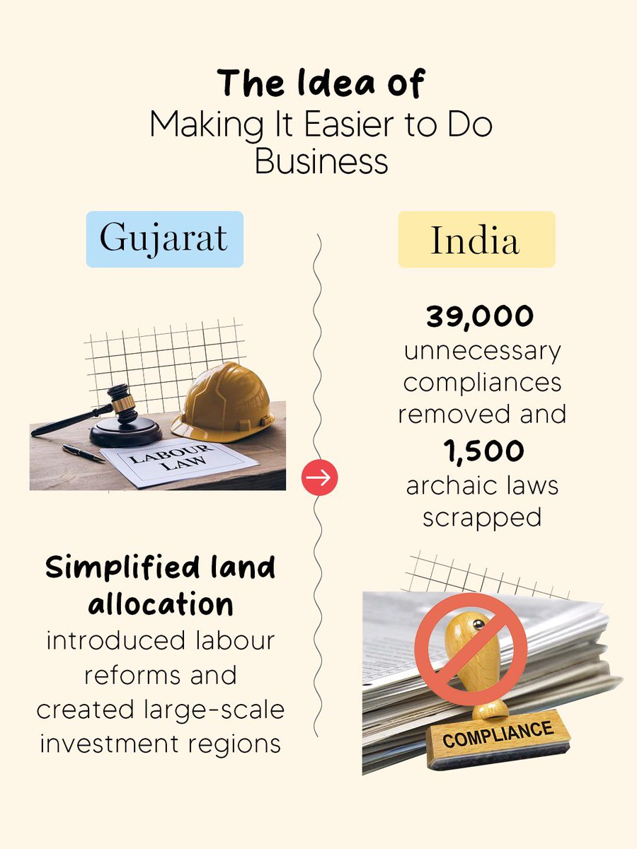 PiyushGoyal's tweet photo. The ideas that shaped Gujarat, the ideas that are SHAPING INDIA under PM @NarendraModi ji. 

#25YearsOfSeva https://t.co/HtiFaM1QBt
