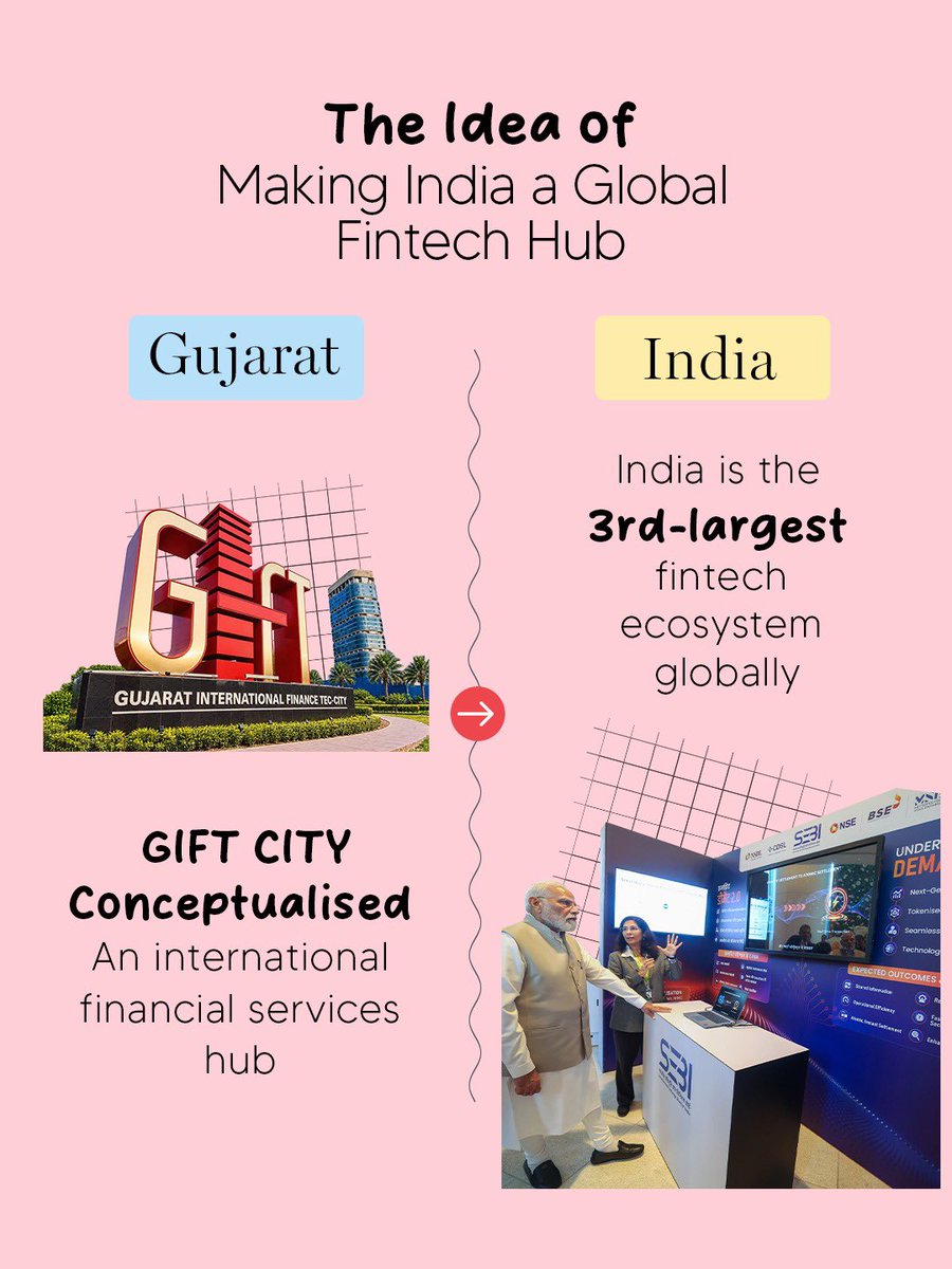 PiyushGoyal's tweet photo. The ideas that shaped Gujarat, the ideas that are SHAPING INDIA under PM @NarendraModi ji. 

#25YearsOfSeva https://t.co/HtiFaM1QBt