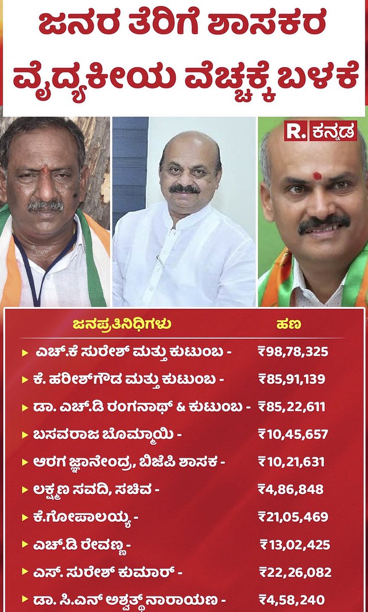 ravikeerthi22's tweet photo. ಅಷ್ಟೇ ಅಷ್ಟೇ ಶಾಸಕರೆಲ್ಲಾ ಕಡು ಬಡವರು ಪಾಪ🥲 https://t.co/GPxJ8eg9aI