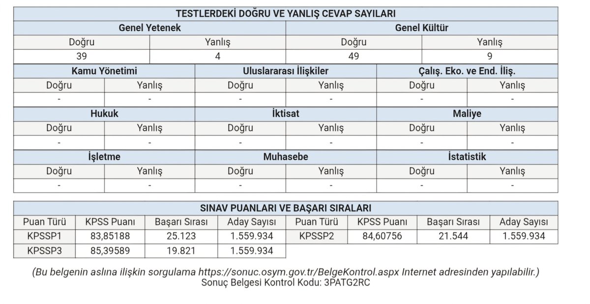HiraOven's tweet photo. @Biri62773199 @Analizmerkeziii Bebim de 84,75 net 85 puan cidden bu puanlara napcaz https://t.co/s9qUILUkG8