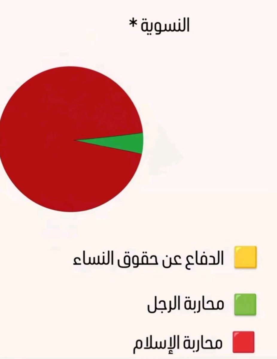 a7mad_elsa3ed's tweet photo. حقيقة النسوية 👌 https://t.co/bfzqzvmJJJ