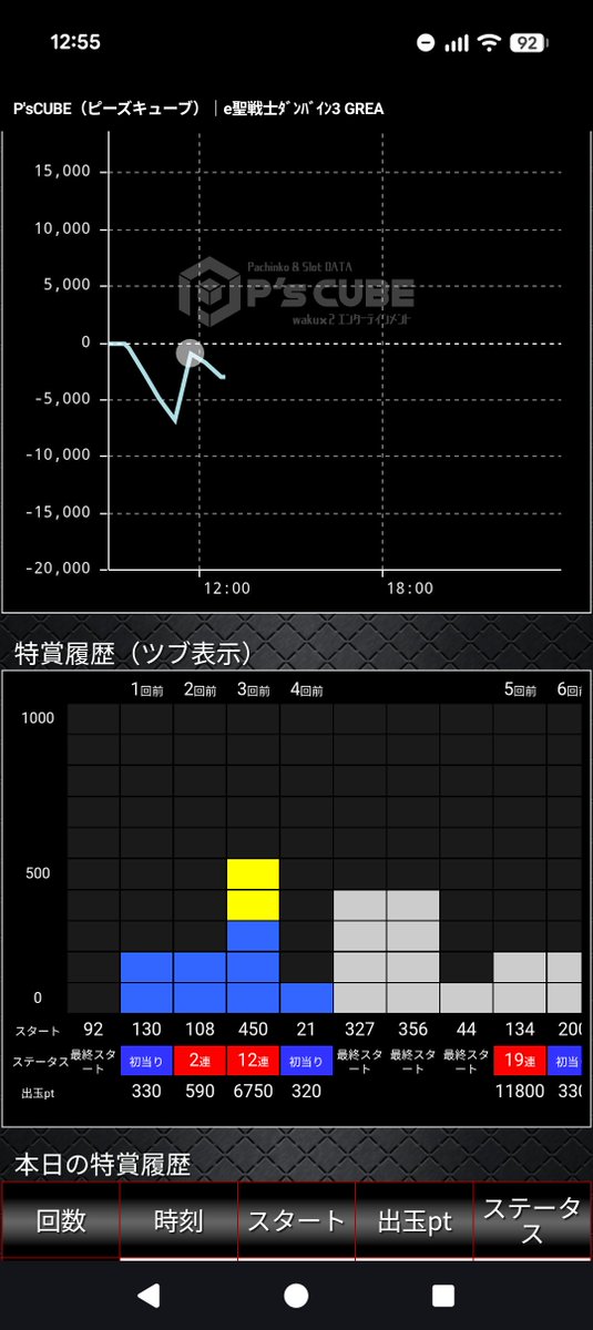 satuki0123yp's tweet photo. 先バレ3/8
先バレ無し当たり1
通常×2
2連
12連(LT) https://t.co/HyKjwWGv5y