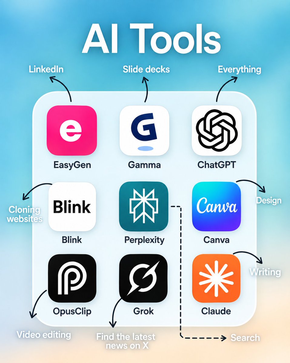 stevencoder9's tweet photo. Professionals won’t tell you this 👀
They use these daily. ⚡

1. Ideas 🧠

- YOU
- Claude
- ChatGPT
- Perplexity
- Bing Chat

2. Presentation

- Prezi
- Pitch
- PopAi
- Slides AI
- Slidebean

3. Website

- Dora
- Wegic
- 10Web
- Framer
- Durable

4. Writing

- Rytr
- Jasper
- Copy AI
- Textblaze
- Writesonic

5. AI Models

- RenderNet
- Glambase App
- Luma AI
- Sora (OpenAI)
- Leonardo AI

6. Meeting

- Tldv
- Krisp
- Otter
- Avoma
- Fireflies

7. Chatbots

- Poe
- Claude
- Gemini
- ChatGPT
- HuggingChat

7. Automation

- ClickUp
- Drift
- Outreach
- Emplifi
- Phrasee

8. UI/UX

- Uizard
- Visily
- Khroma
- Galileo AI
- VisualEyes

9. Image

- Stylar
- Freepik
- Phygital+
- StockIMG
- Bing Create

10. Video

- Pictory
- HeyGen
- Nullface
- Decohere
- Synthesia

11. Design

- Looka
- Clipdrop
- Autodraw
- Vance AI
- Designs AI

12. Marketing

- AdCopy
- Predis AI
- Howler AI
- Bardeen AI
- AdCreative

13. Twitter

- Typefully
- Postwise
- Metricool
- Tribescaler
- TweetHunter

AI updates you shouldn’t miss 👀
Follow @stevencoder9 for more.