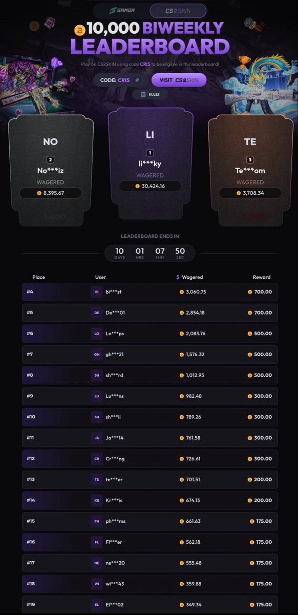 gcrisgg's tweet photo. 💰 $2,000 USD @CS2skin_com DEPOSITORS GIVEAWAY (4x$500) 💰

 ✅ Deposit $300 USD or more (open a ticket on discord to be added to the wheel)
✅ We’ve now added 5% lossback and weekly community cases event on my discord!

 🚨 $50 for random RT 🚨 

• Retweet this post + tag 1 degen 
• Sign up https://t.co/iyJRQX5GVs 

⌛️ Picking 4 depositors to win $500 USD each live on stream with a wheel of names in 7 days!