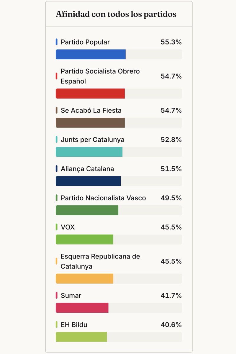 AngCalero_6's tweet photo. a vale https://t.co/ml72JTWPdU