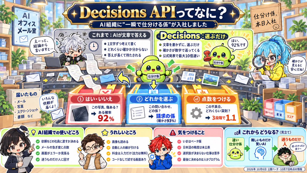 ryu_tngw's tweet photo. ふーん、ってかんじかな。なんかどんどん便利になるなぁ。 https://t.co/ptgaXVTT37